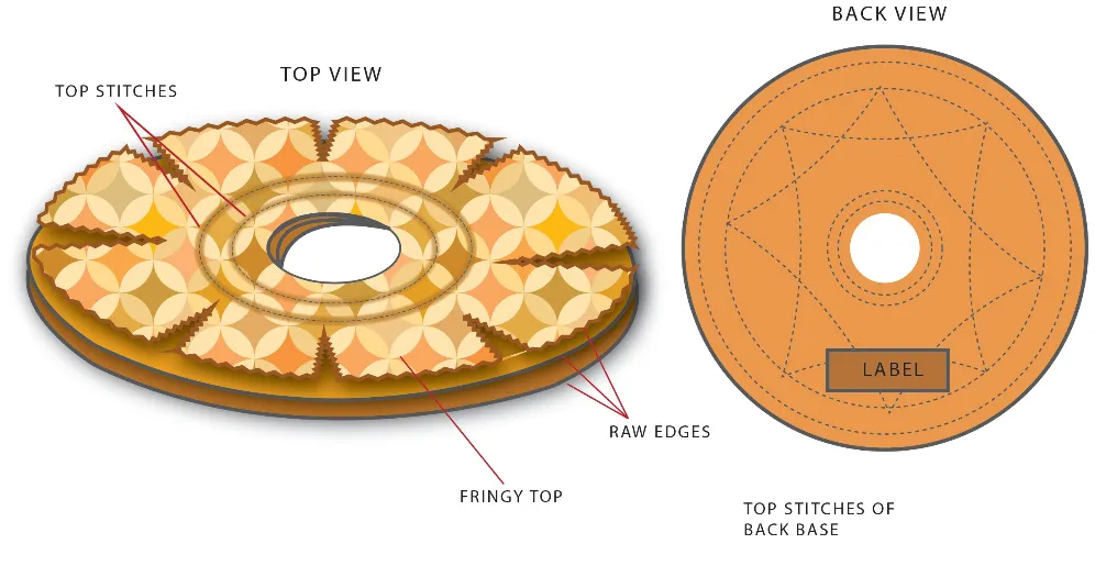 Slip-On Cone Bird Collar Pattern & Easy Sewing Tutorial